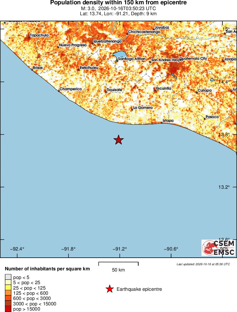 population