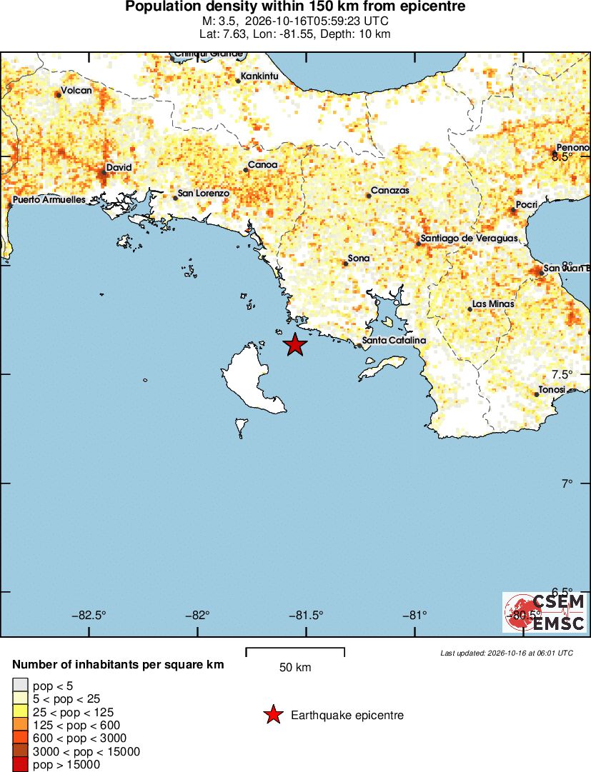 population
