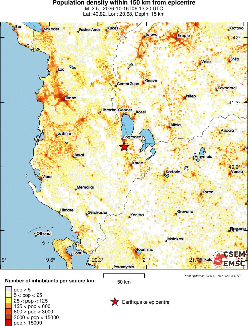 population