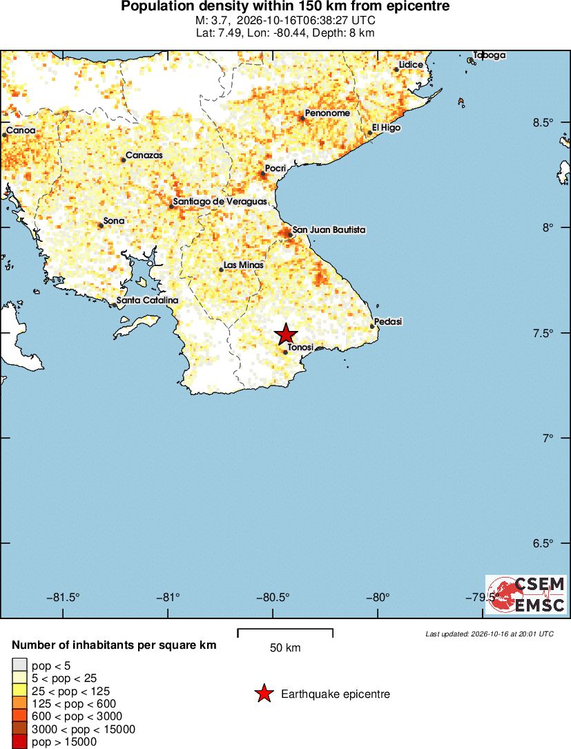 population