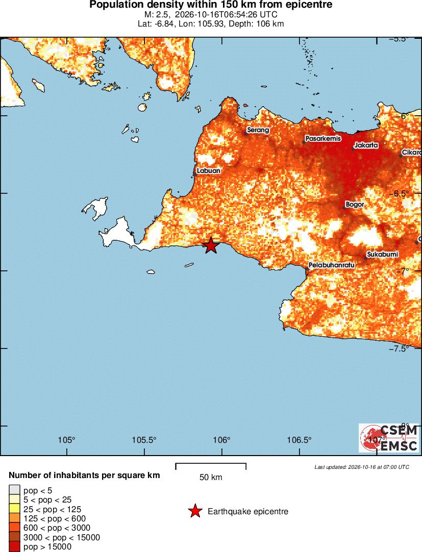 population