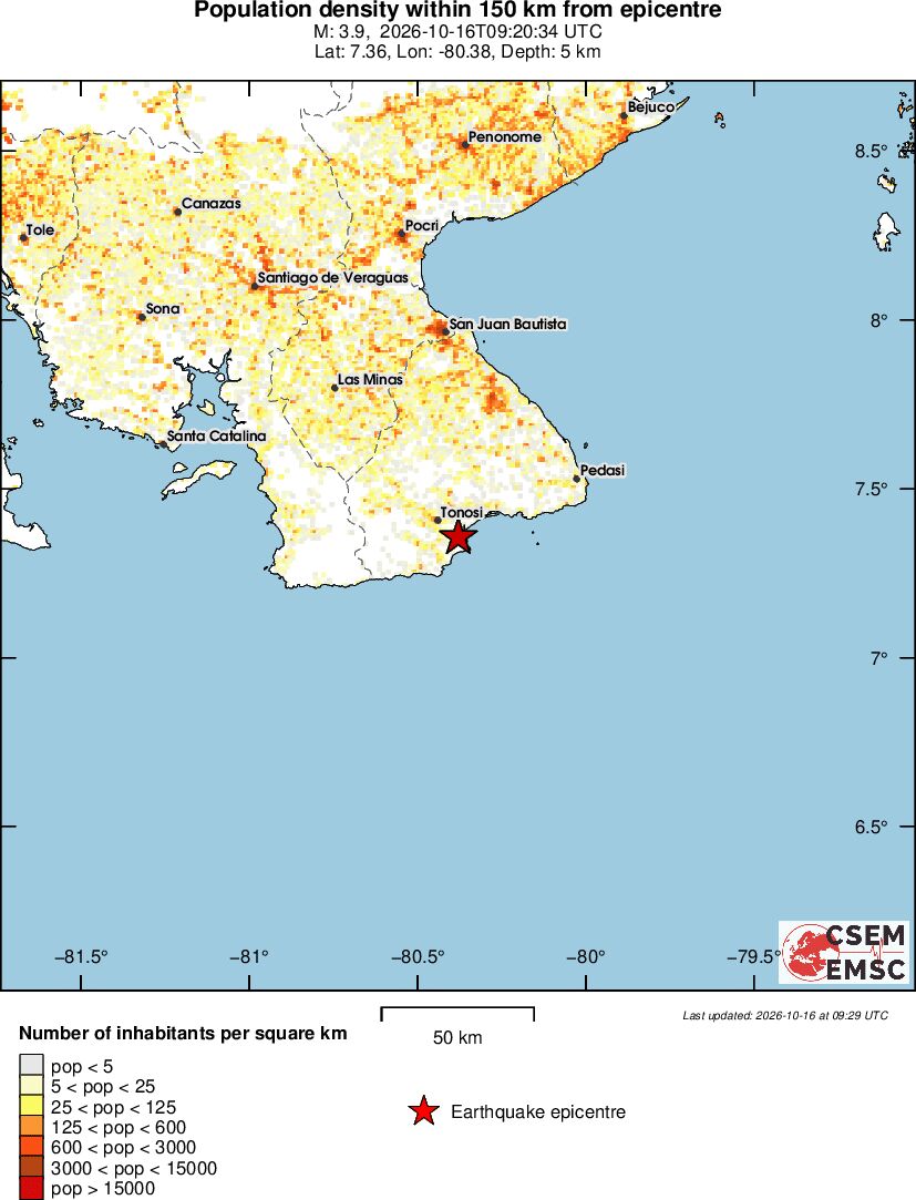 population