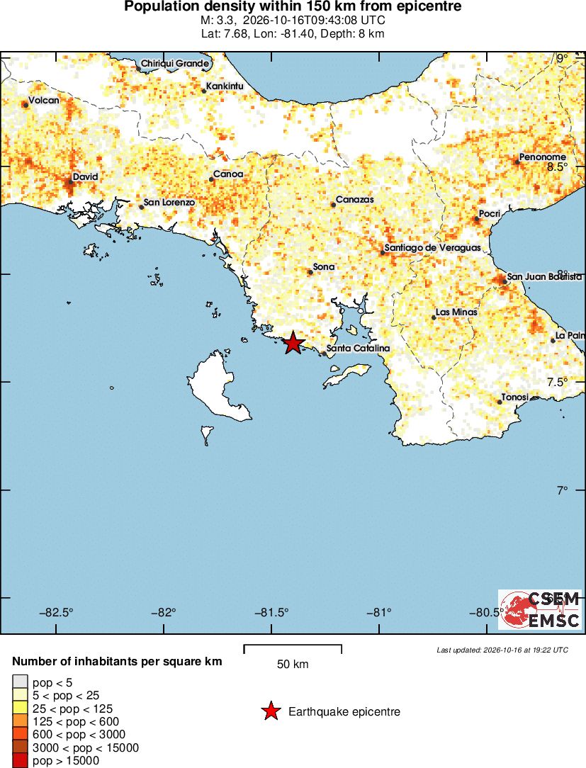 population