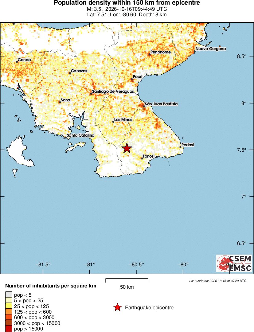 population