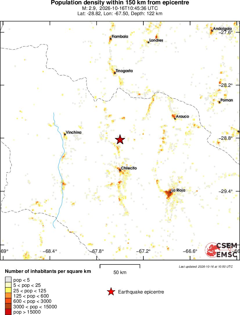 population