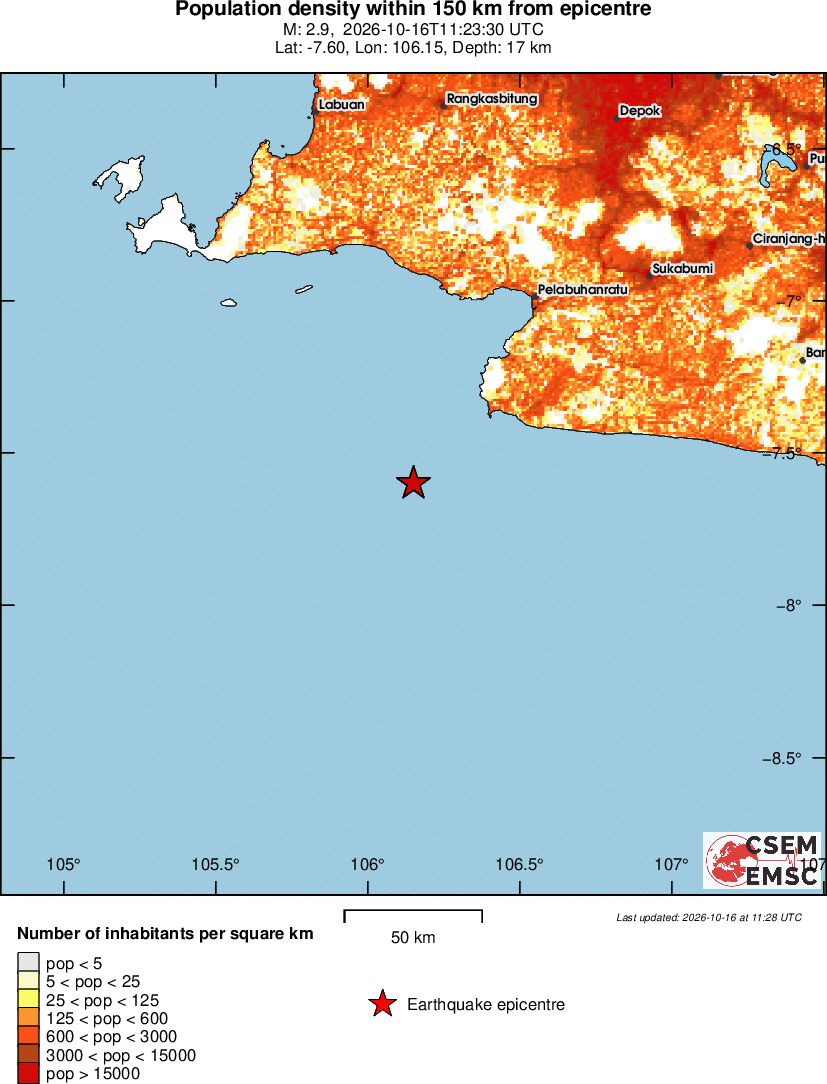 population