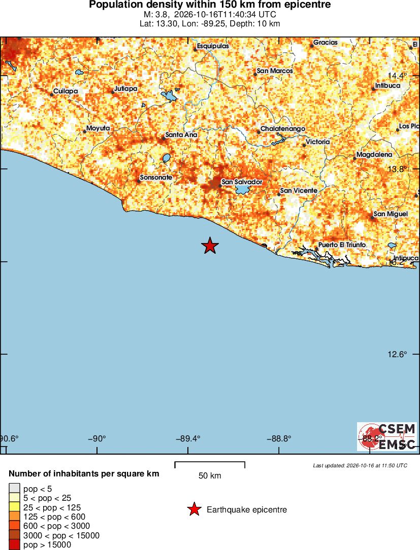population