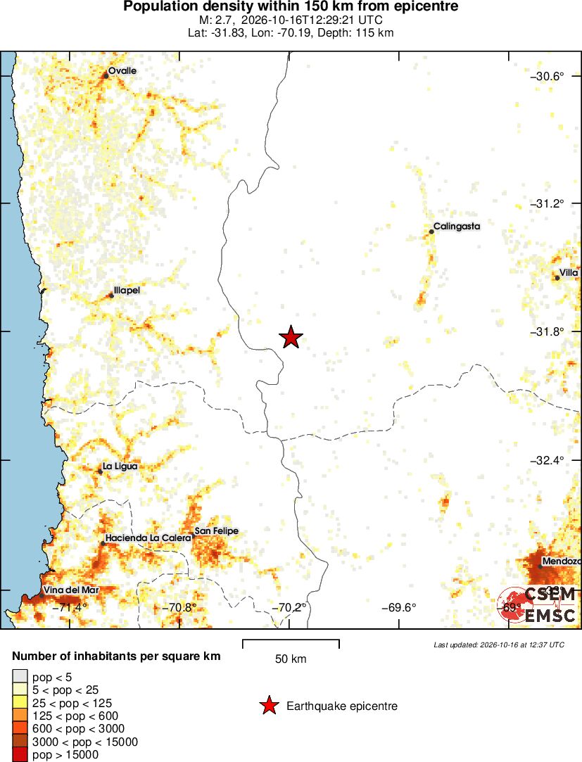 population