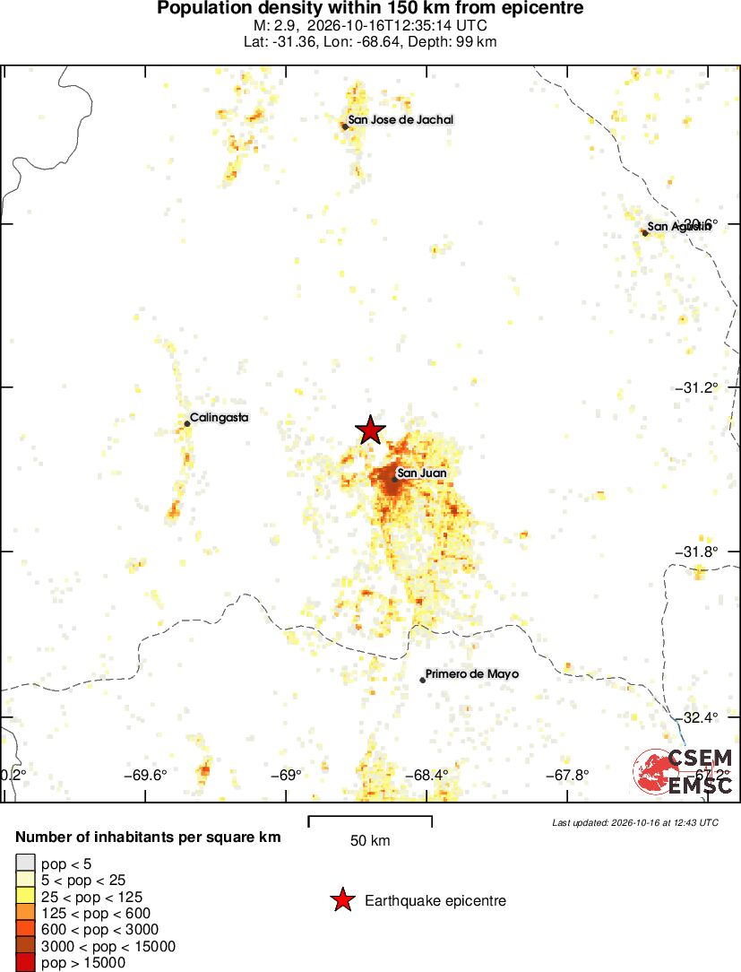 population