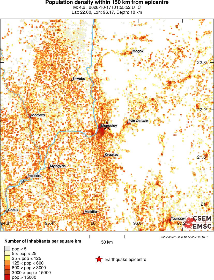 population