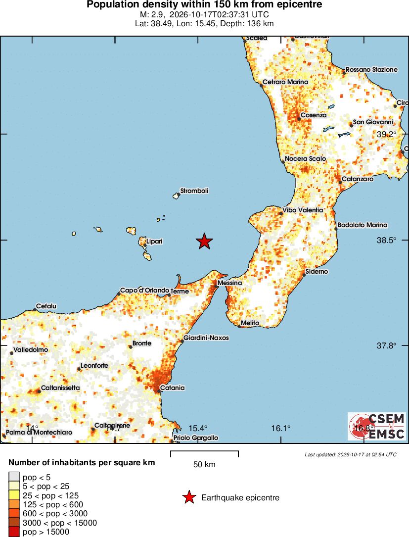 population