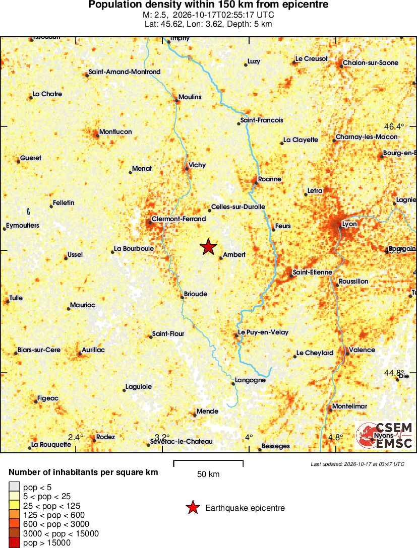 population
