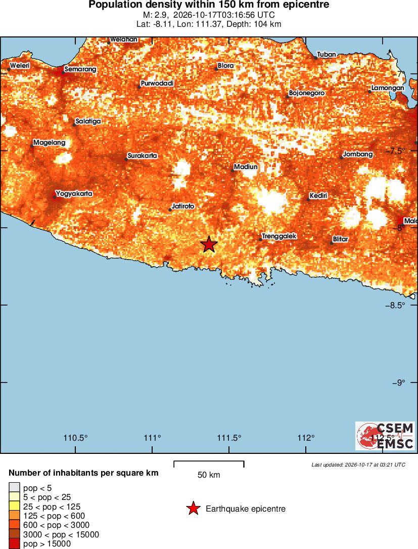 population