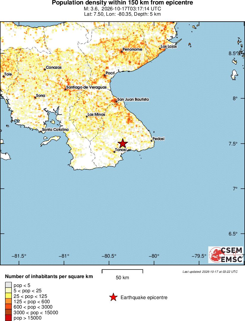 population
