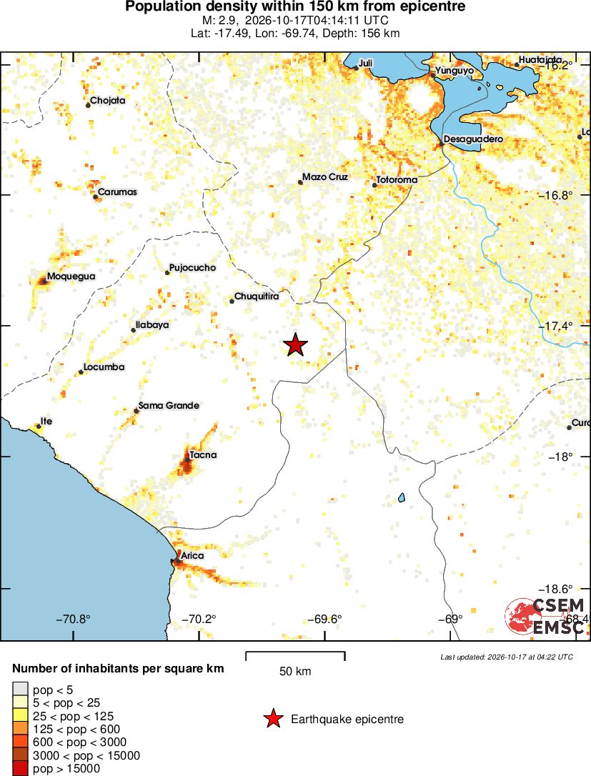 population