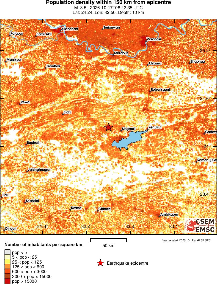 population