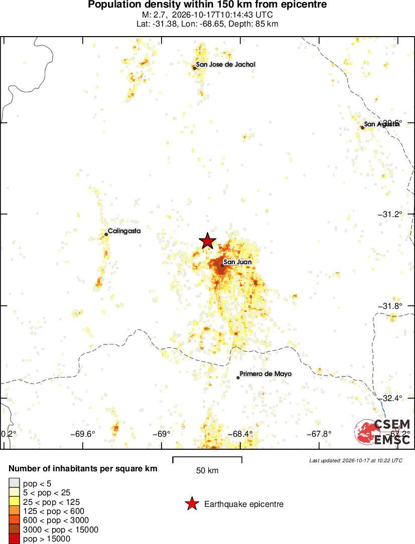 population