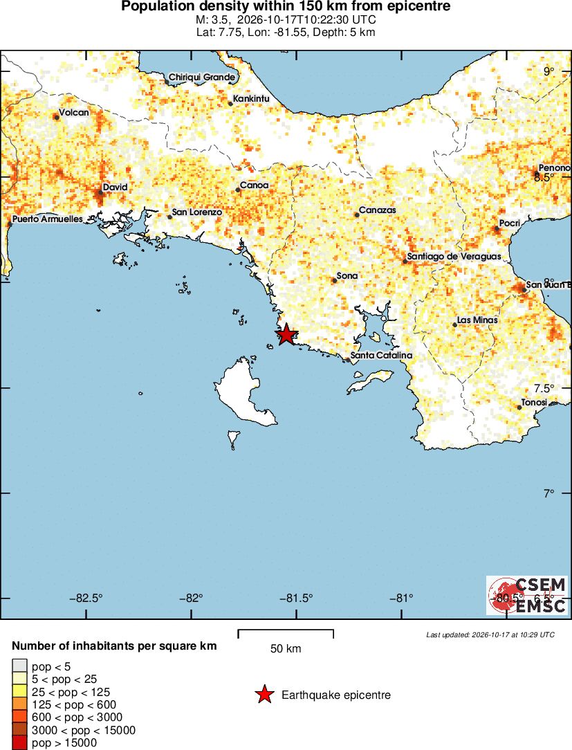 population