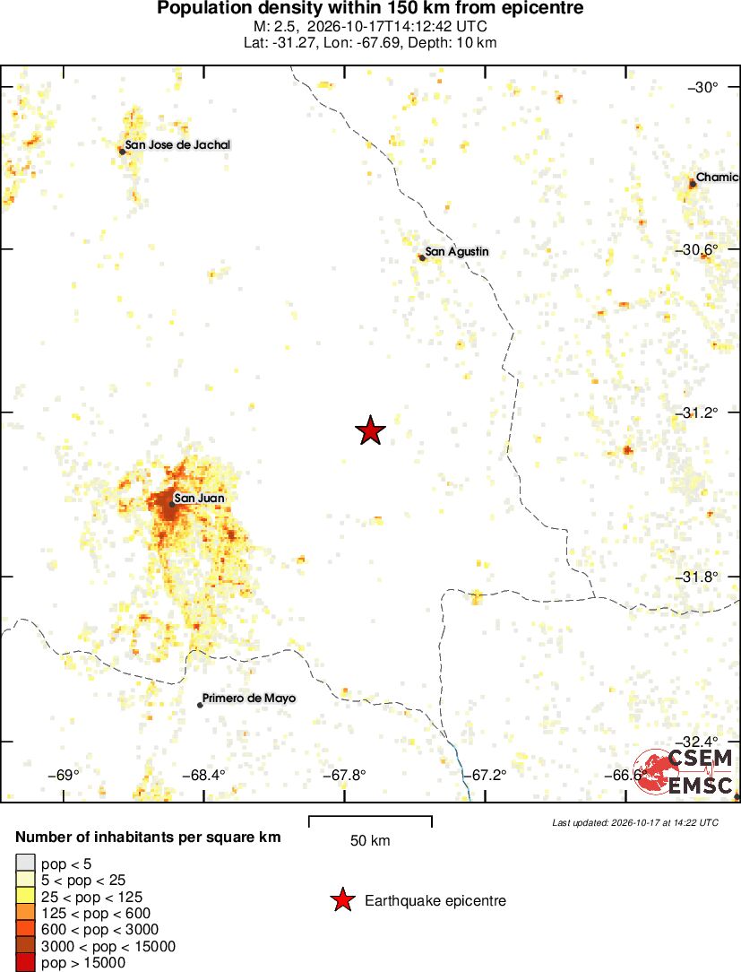 population