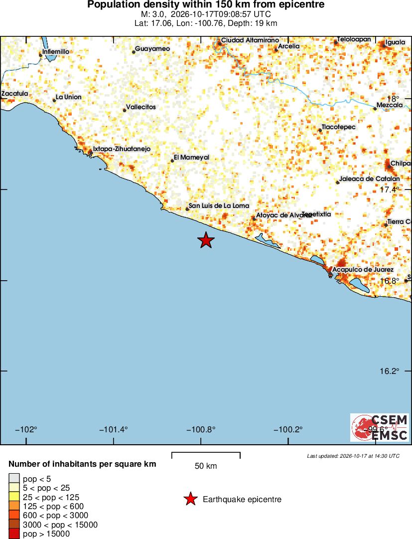 population