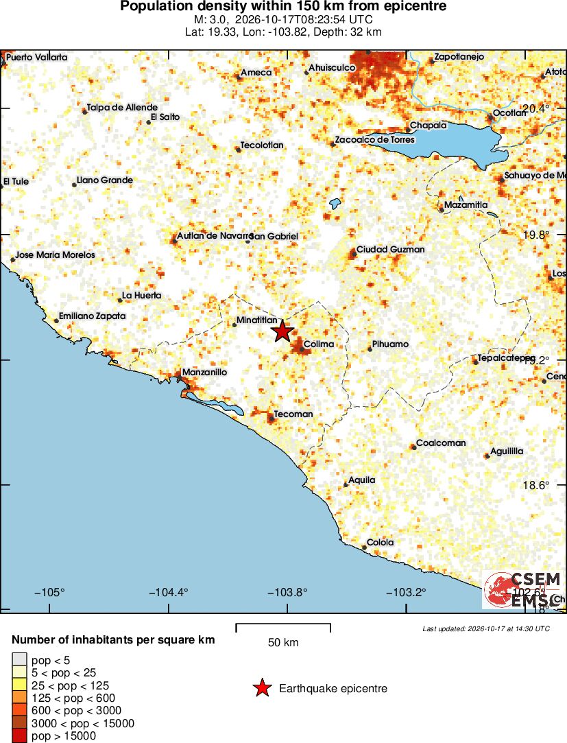 population
