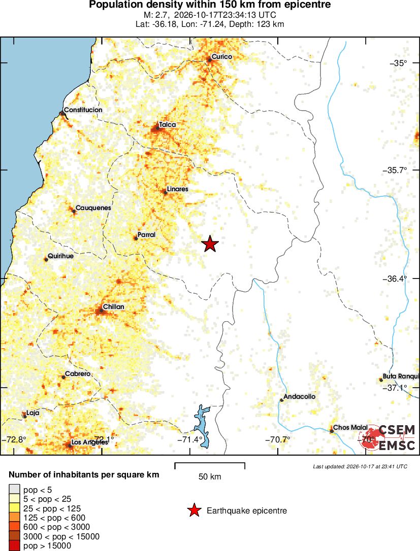 population