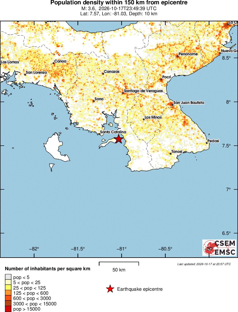 population
