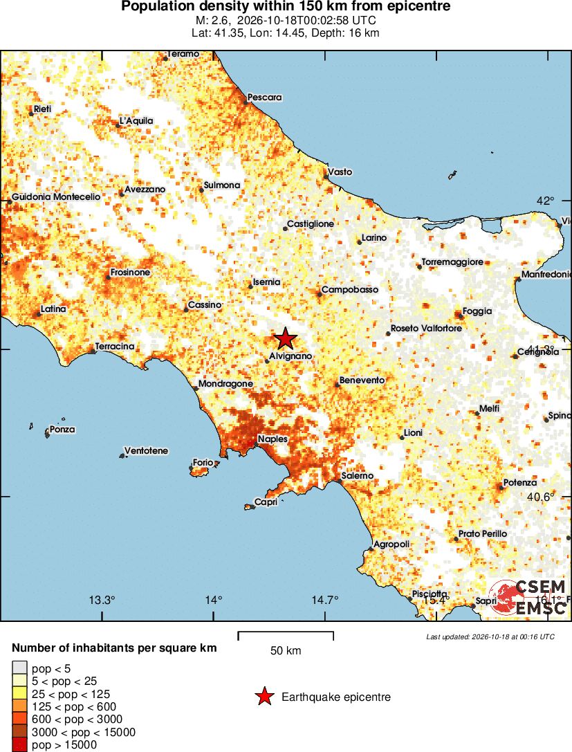 population