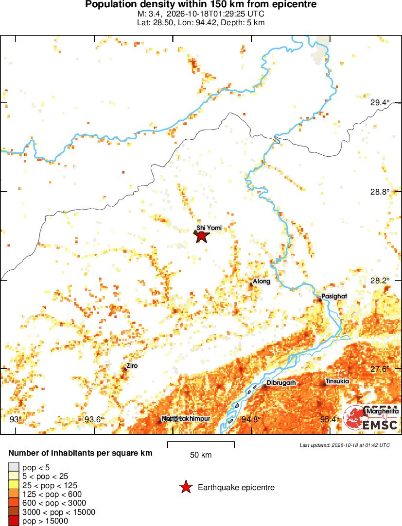 population