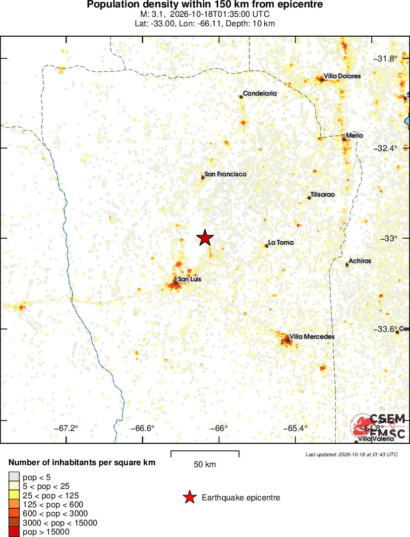 population