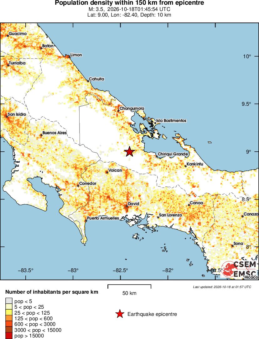 population