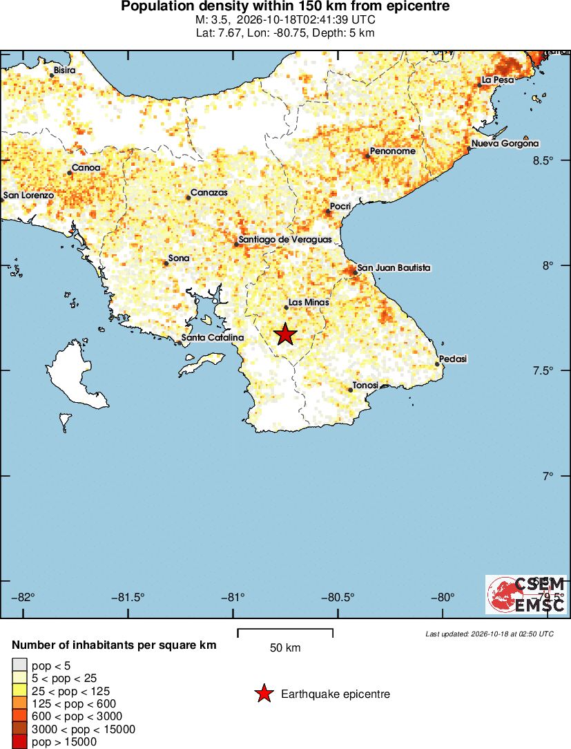 population
