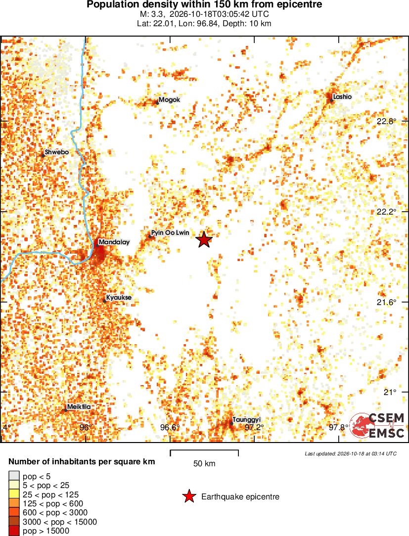 population