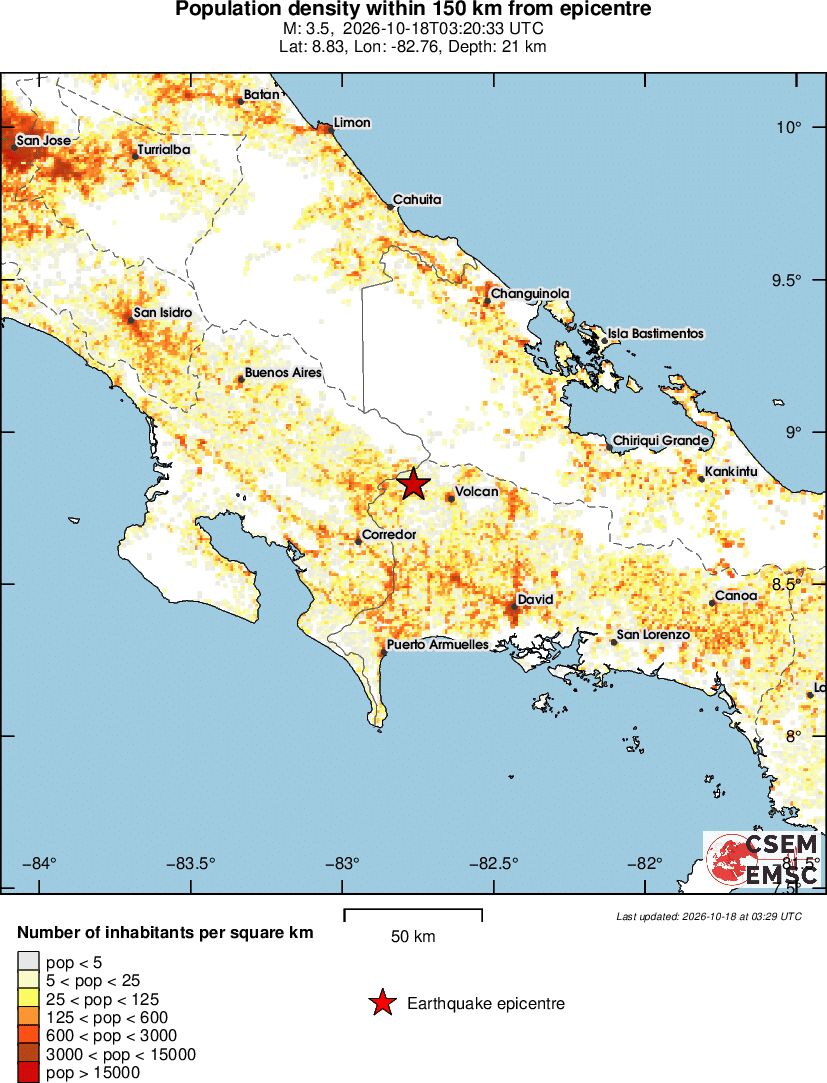 population
