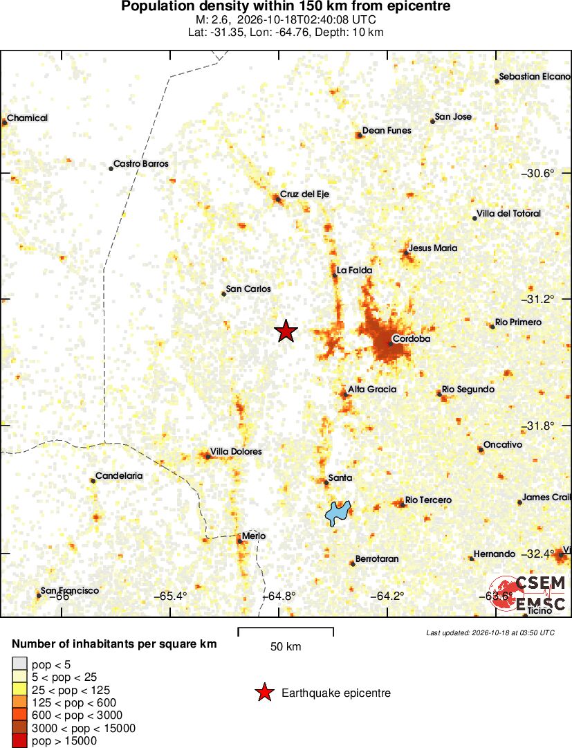 population