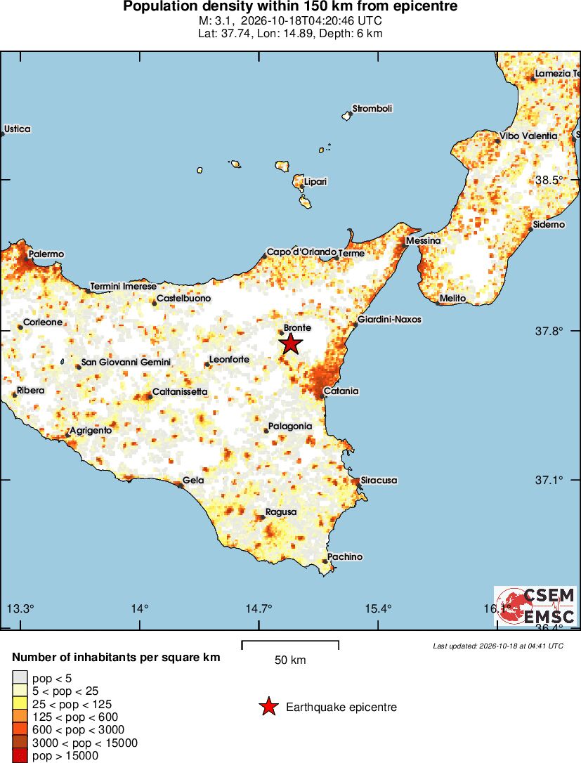 population