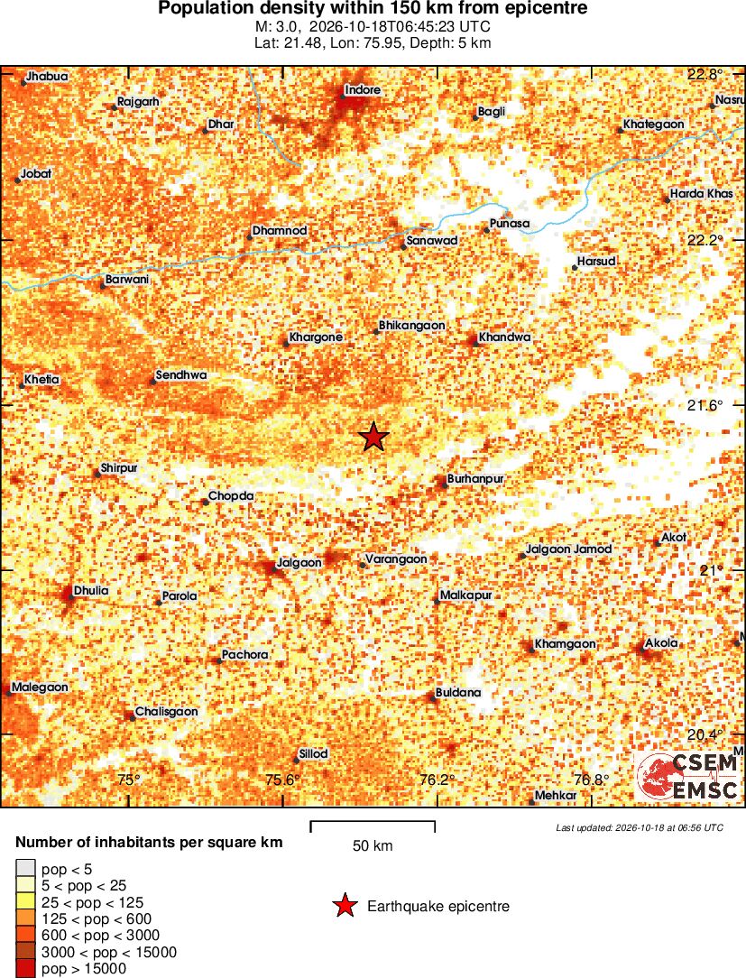population