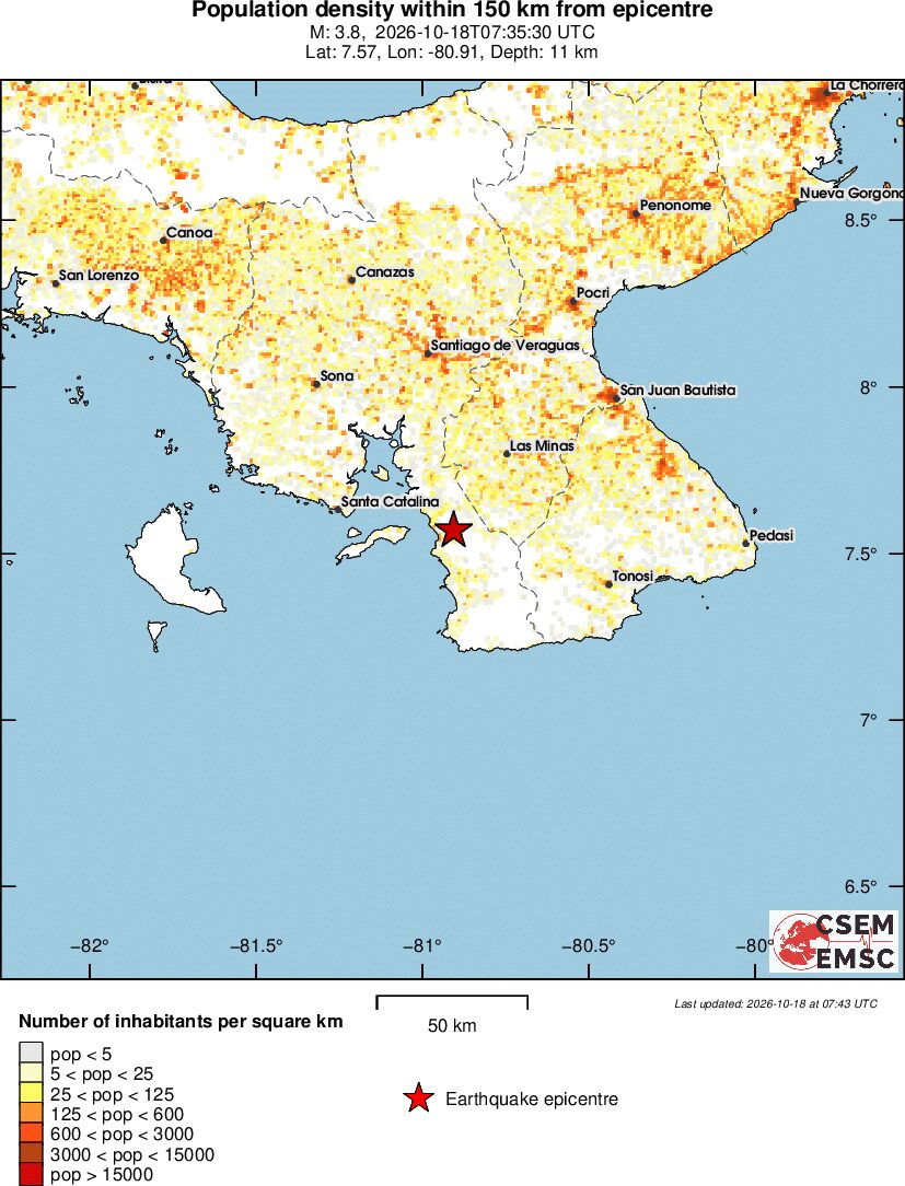 population