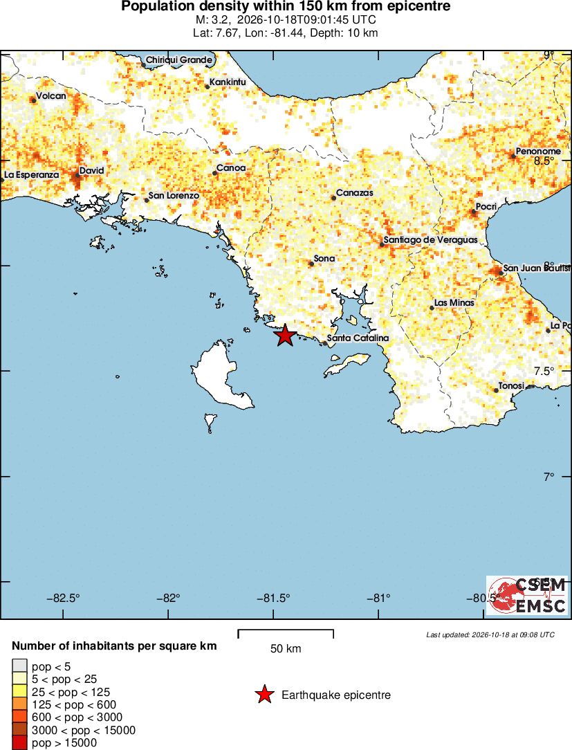 population