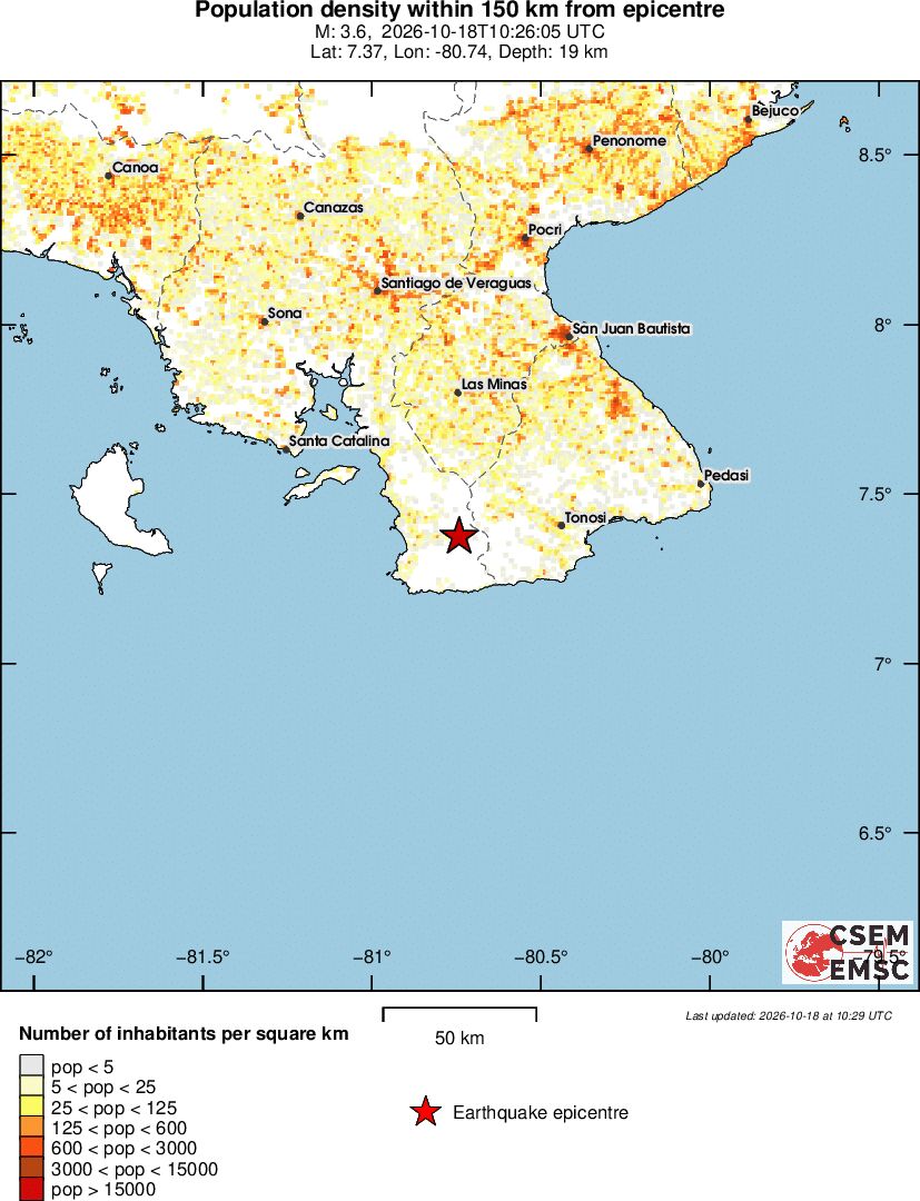 population