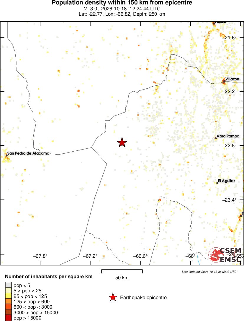 population