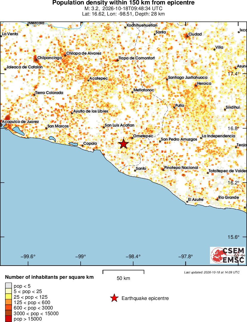population