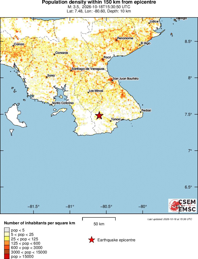 population