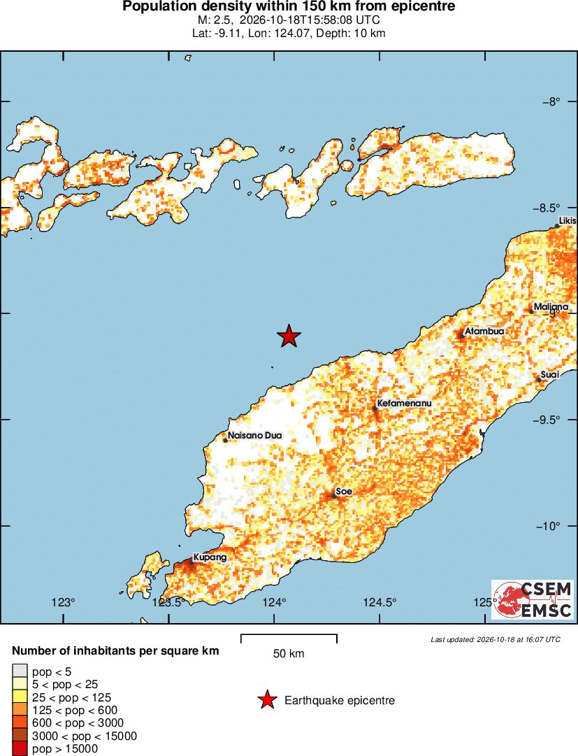 population