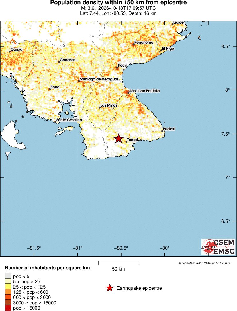 population