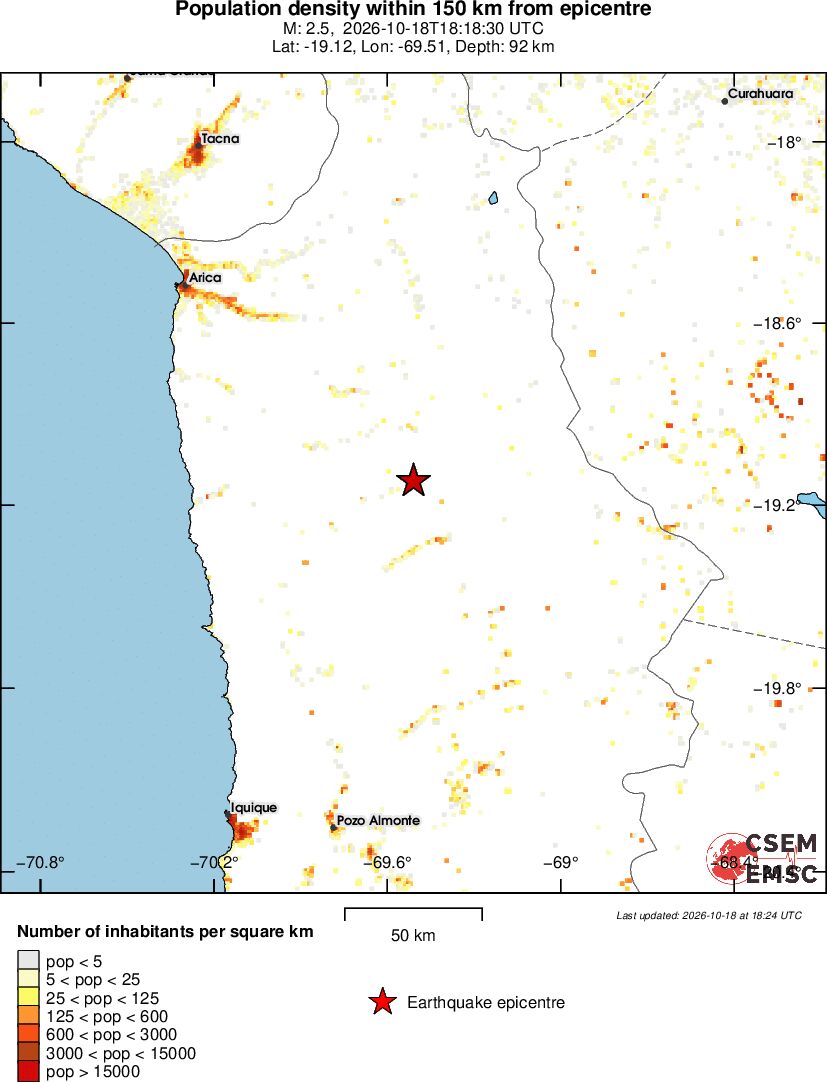 population