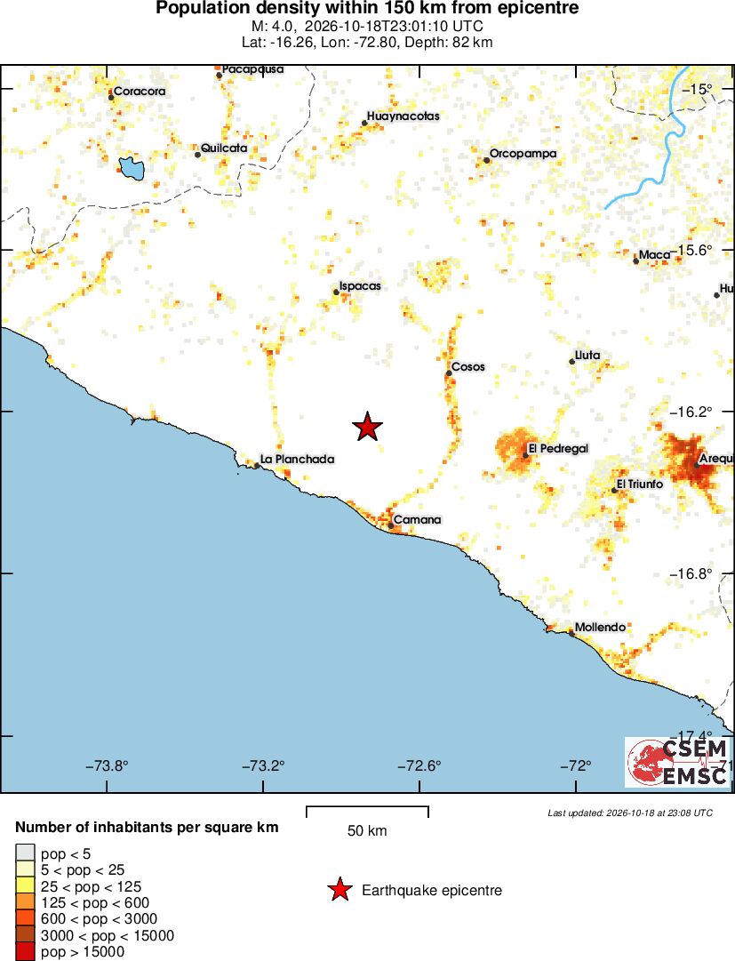 population