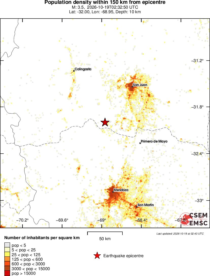 population