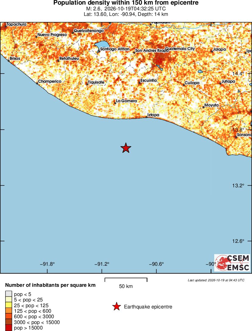 population