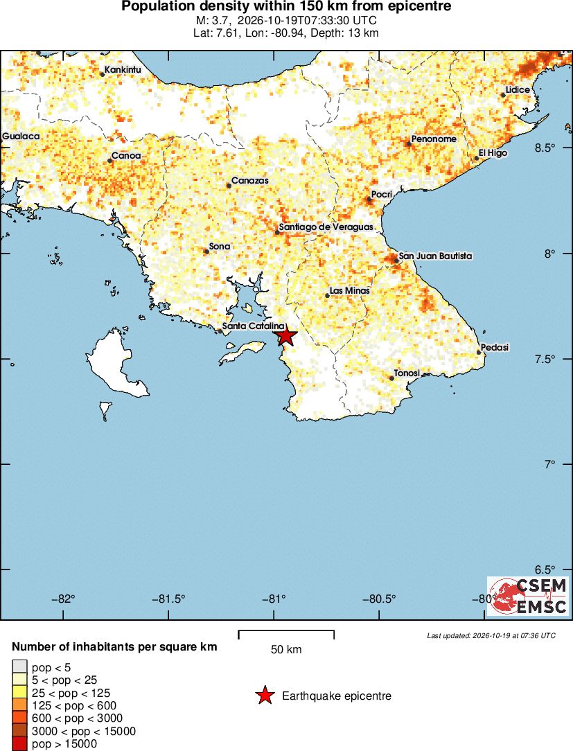 population